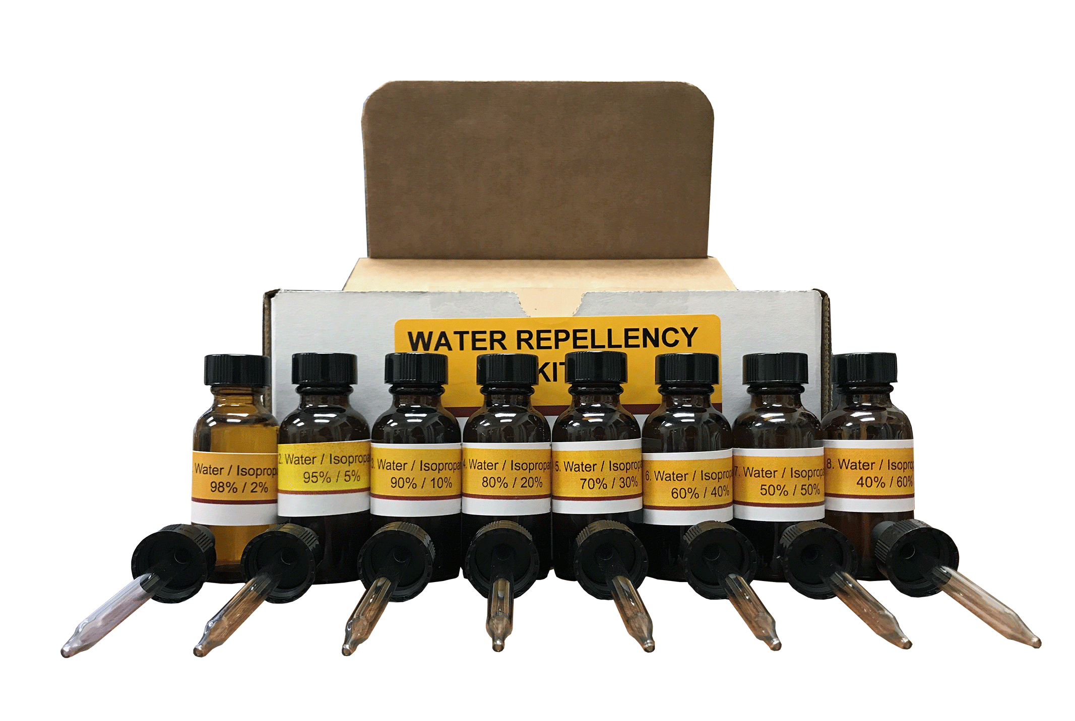 Water Repellency Kit