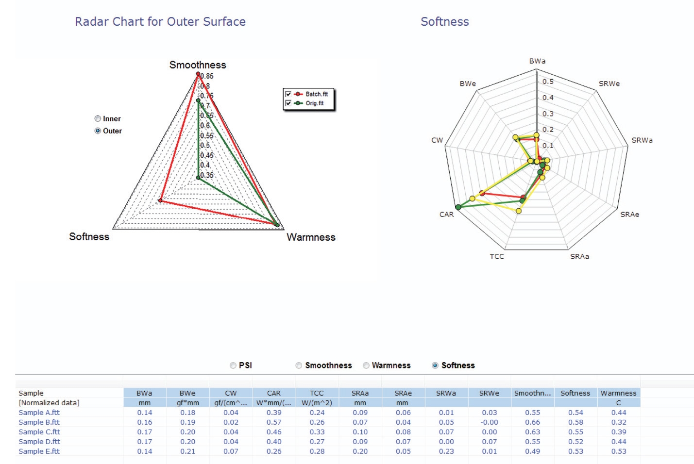 FTT®: Fabric Touch Tester, Textile Testing Products